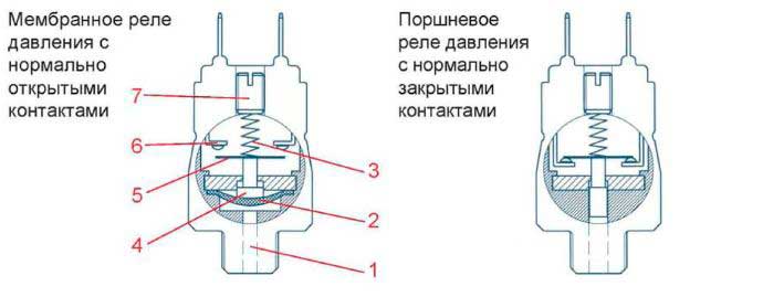 Рис.1. Внешний вид реле давления Suco