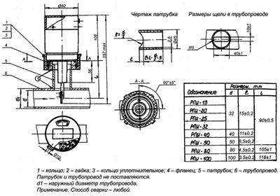 Рис.1. Габаритный чертеж реле РПИ-20-2