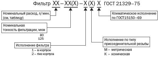 технические характеристики фильтры щелевые