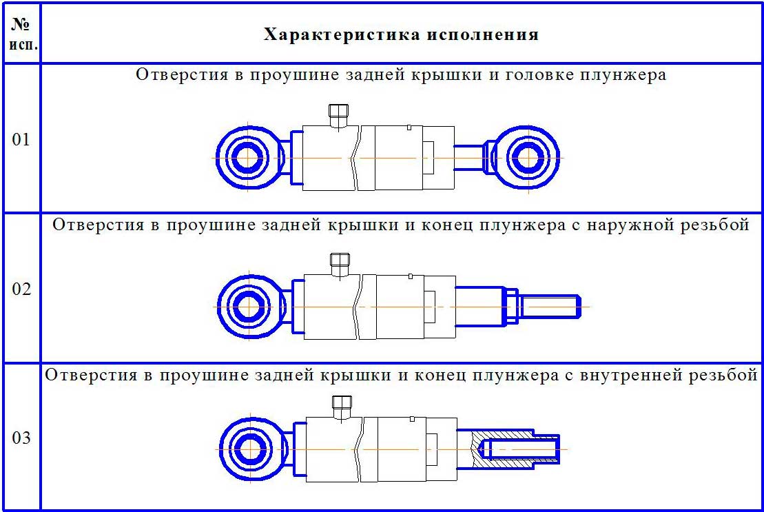 Конструктивные исполнения базовых плунжерных гидроцилиндров