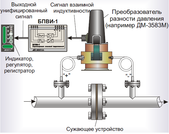 Схема измерения расхода